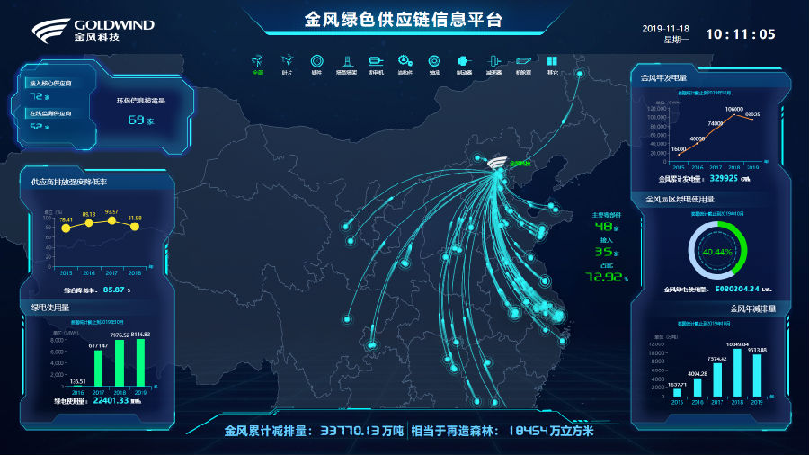 金风科技绿色供应链信息管理平台.png