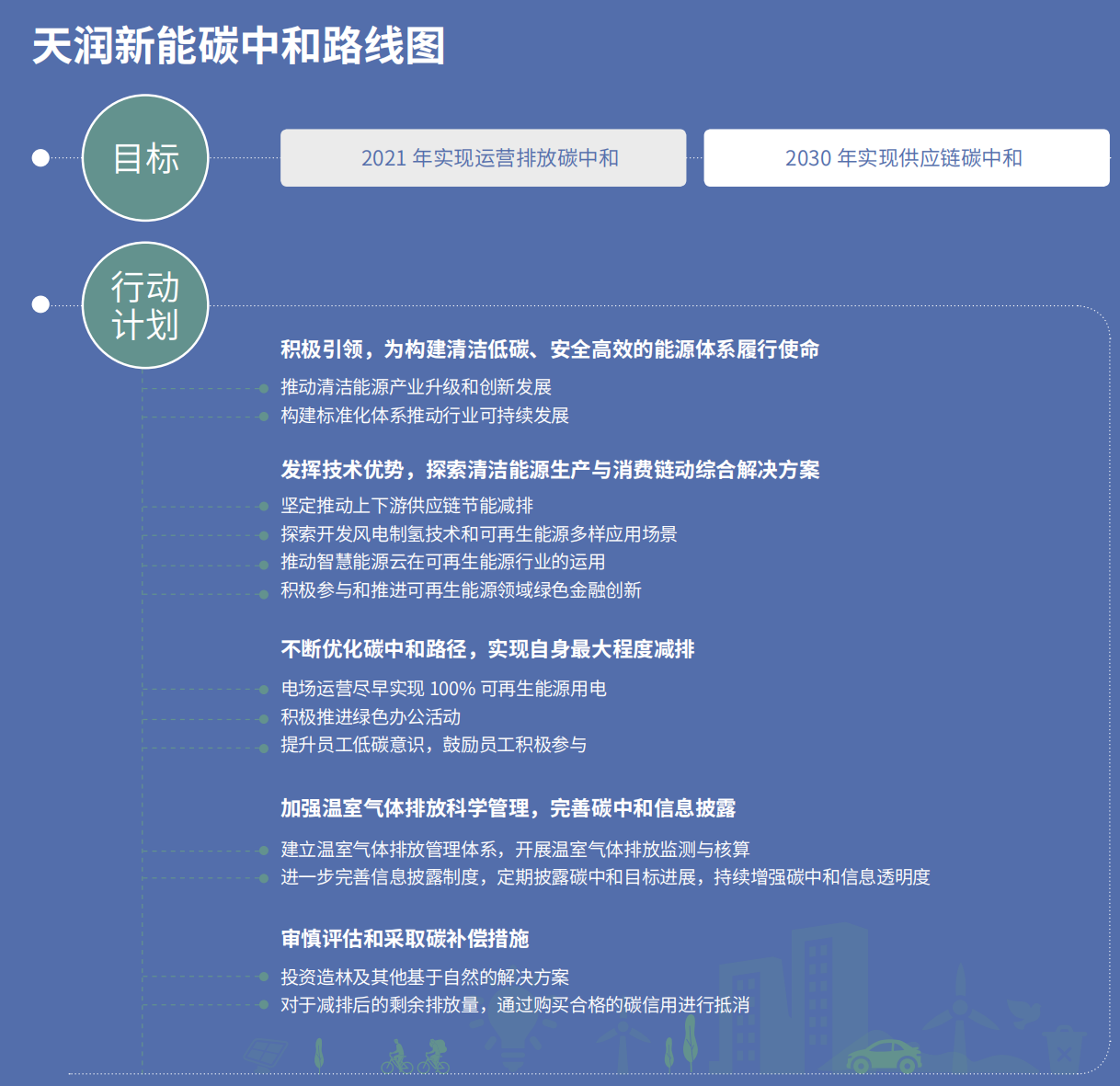 碳中和路线图.png